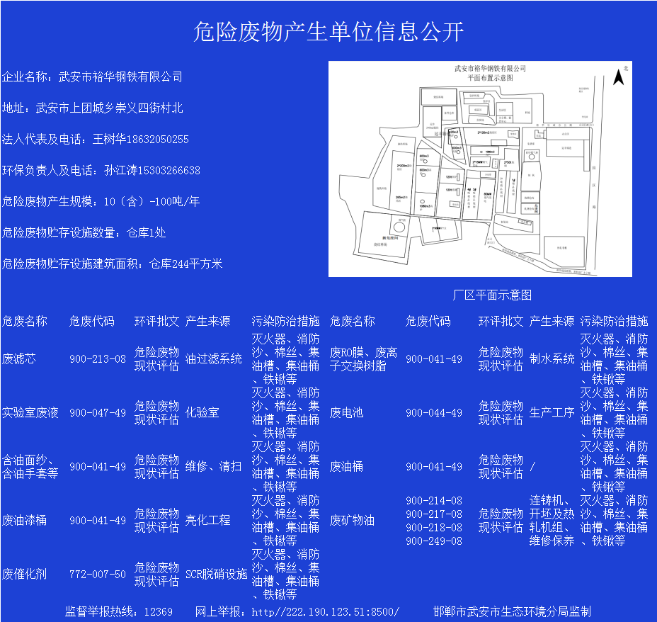 危险废物产生单位信息公开